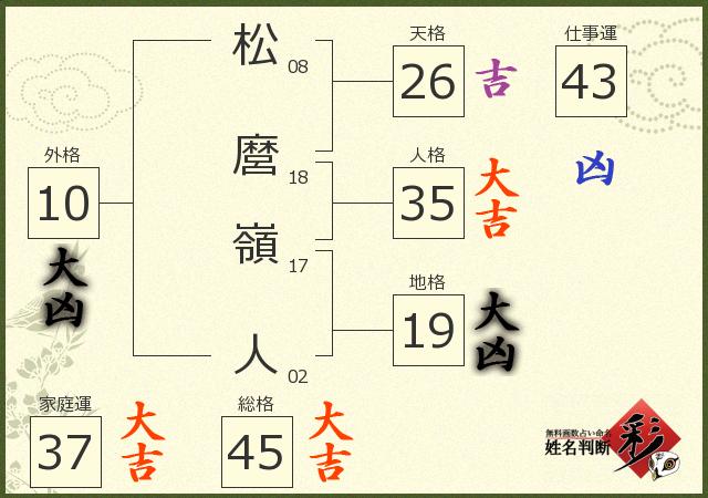 診断結果画像