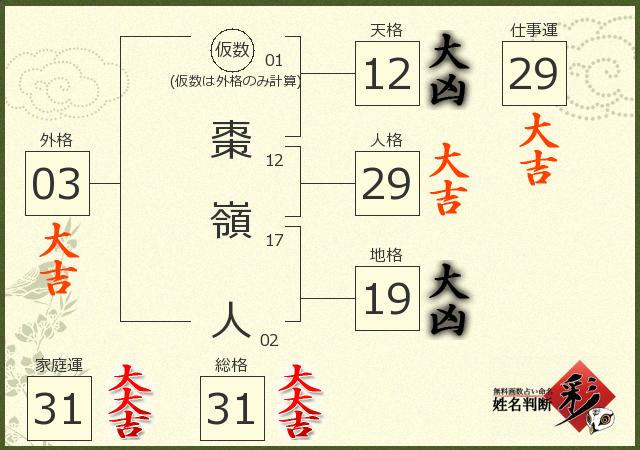 診断結果画像