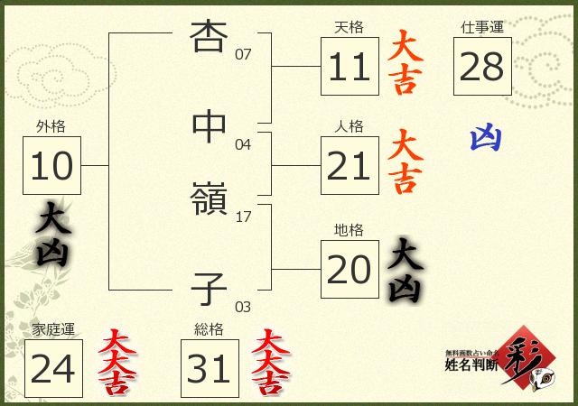 診断結果画像