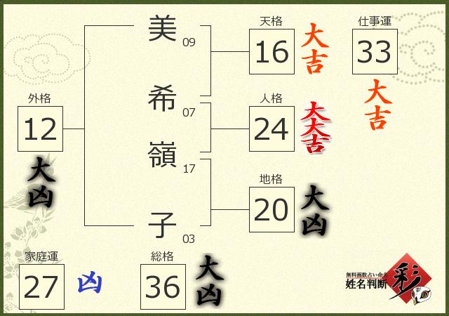 診断結果画像