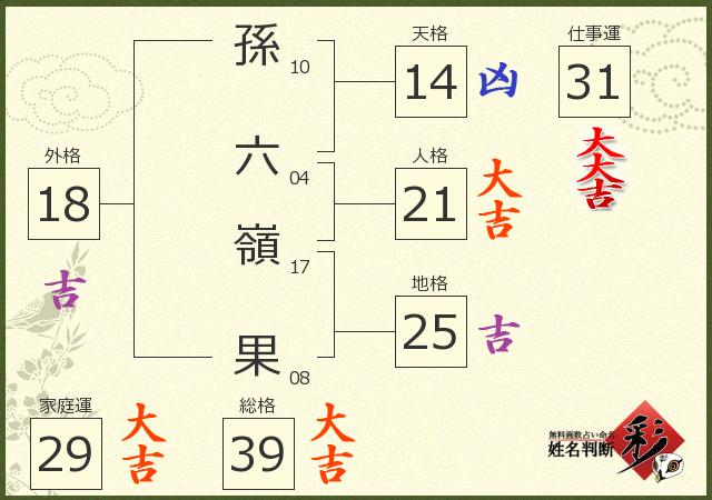 診断結果画像