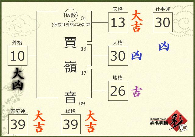 診断結果画像