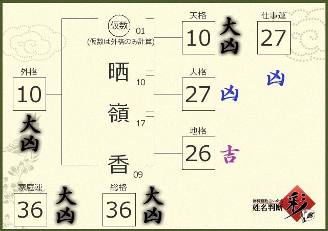 診断結果画像