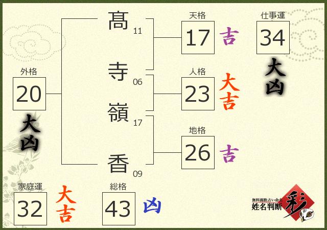 診断結果画像