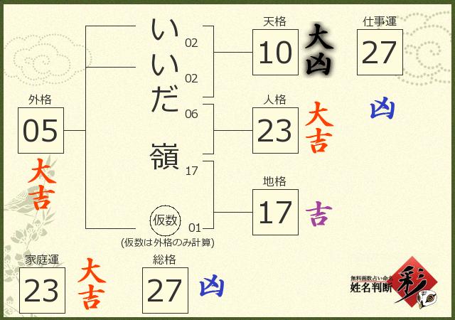 診断結果画像