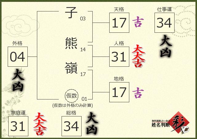診断結果画像