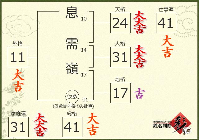 診断結果画像