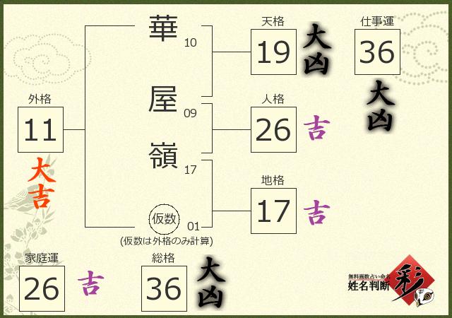 診断結果画像