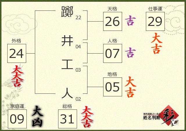 診断結果画像