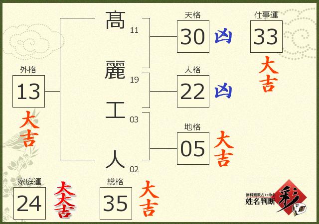 診断結果画像
