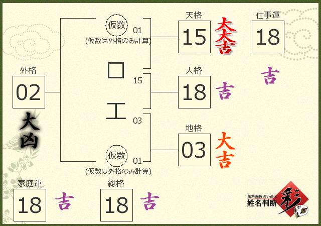 診断結果画像