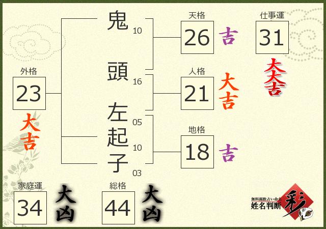 診断結果画像