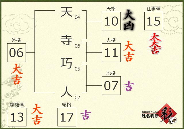 診断結果画像