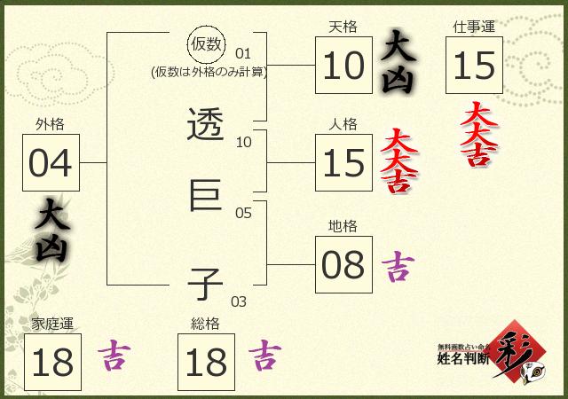 診断結果画像