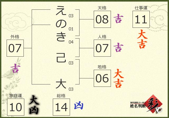 診断結果画像