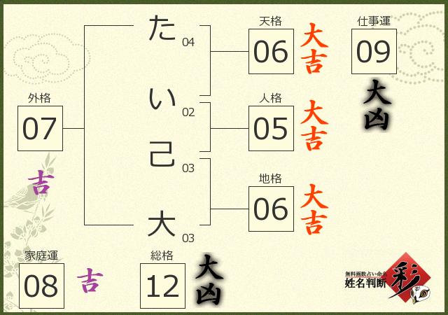 診断結果画像