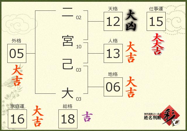 診断結果画像
