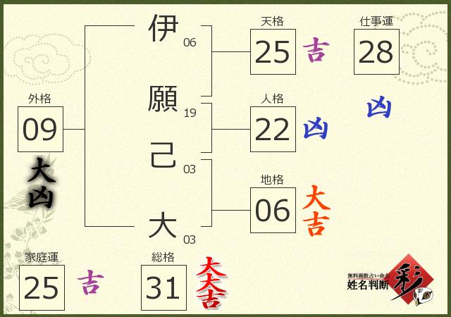 診断結果画像