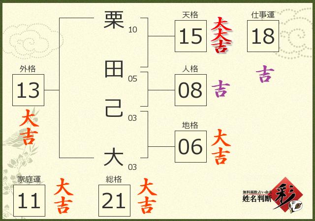 診断結果画像