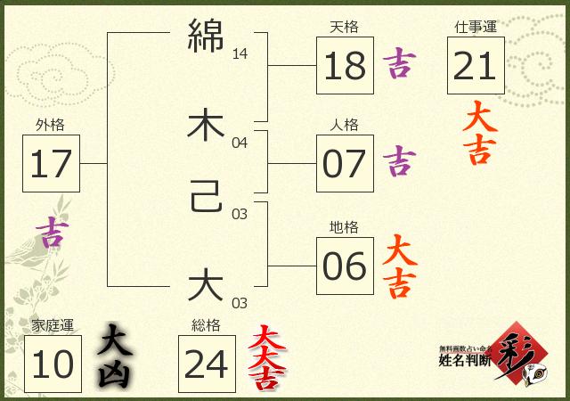 診断結果画像