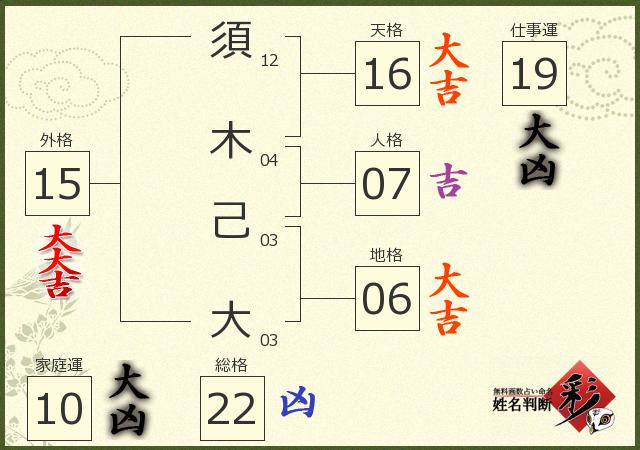 診断結果画像