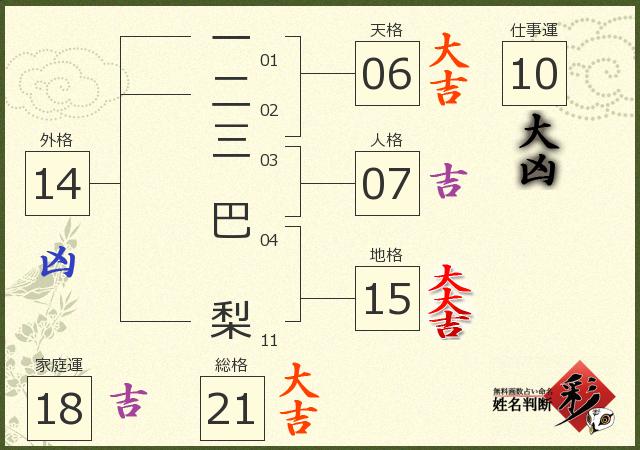 診断結果画像