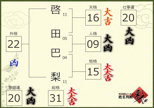 診断結果画像