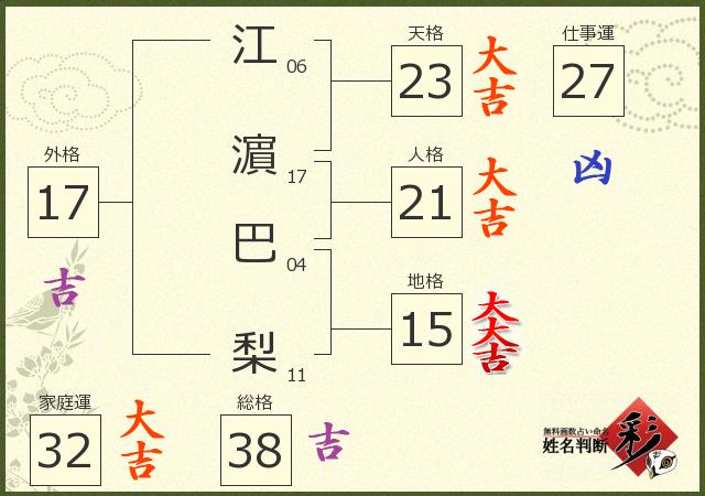 診断結果画像