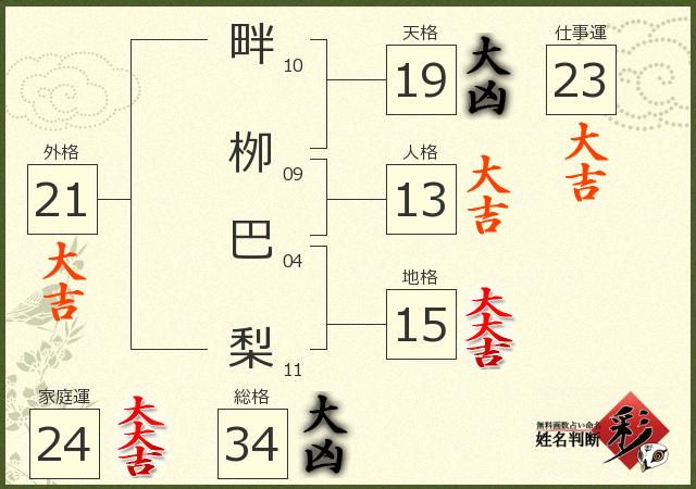 診断結果画像