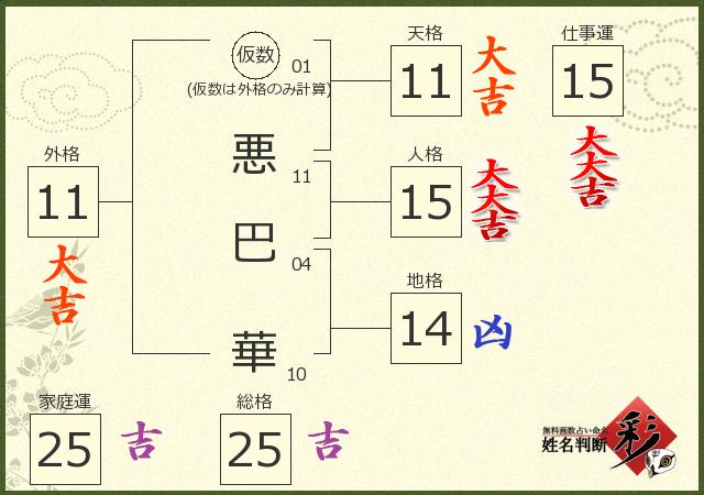 診断結果画像
