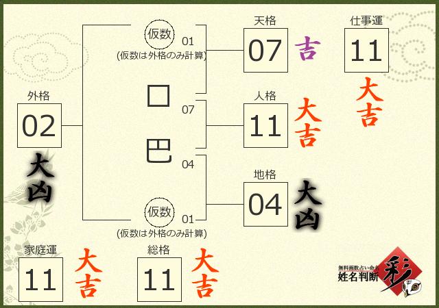 診断結果画像