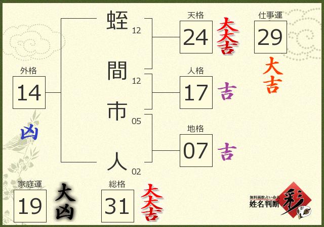 診断結果画像