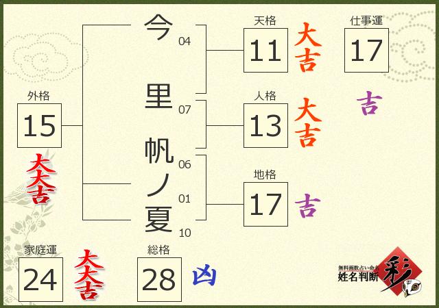 診断結果画像