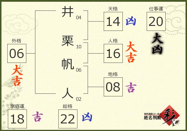 診断結果画像