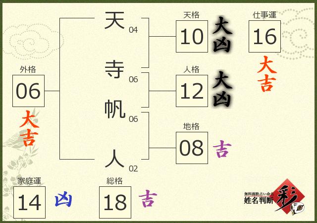 診断結果画像