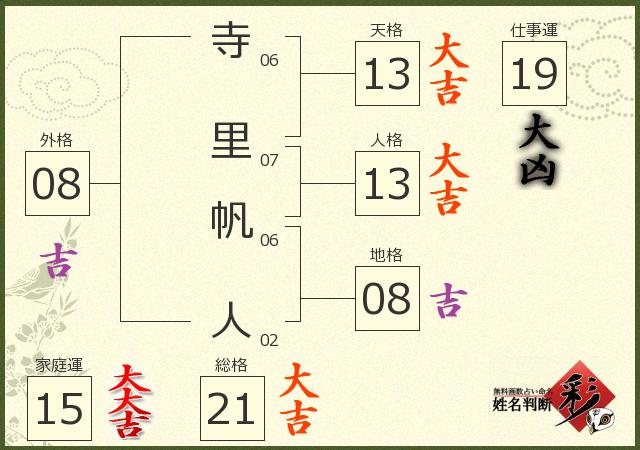 診断結果画像