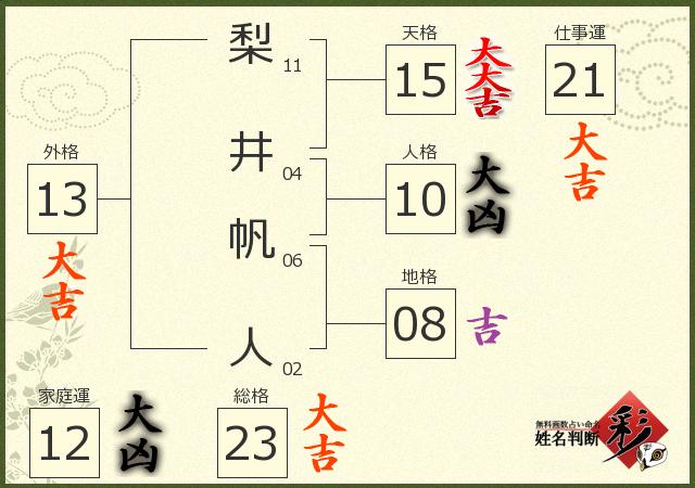 診断結果画像