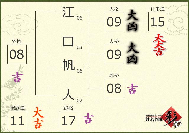 診断結果画像