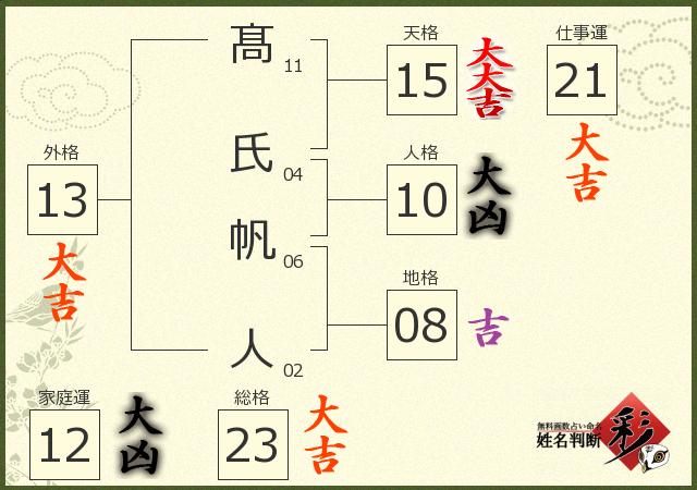 診断結果画像