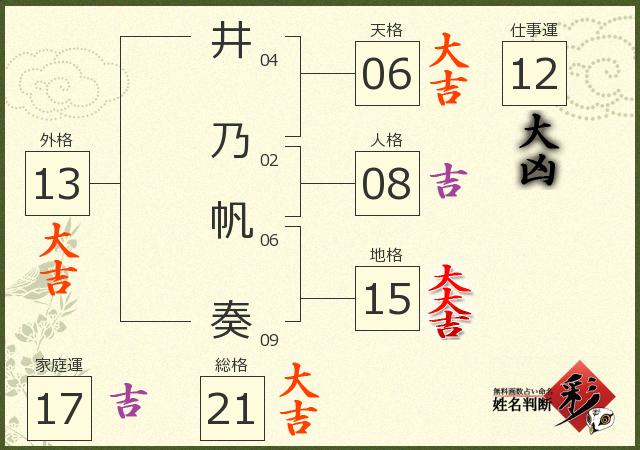 診断結果画像
