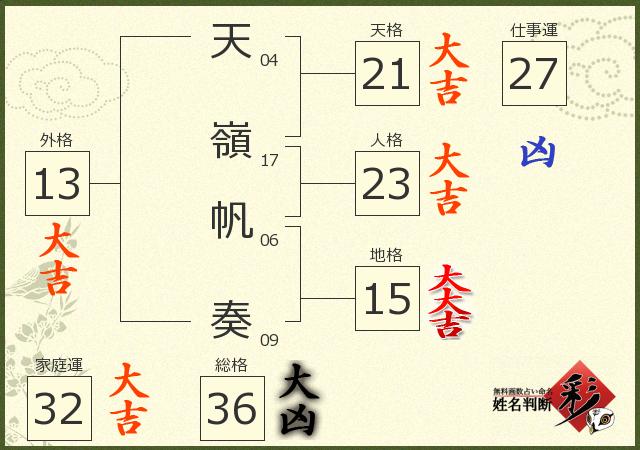 診断結果画像