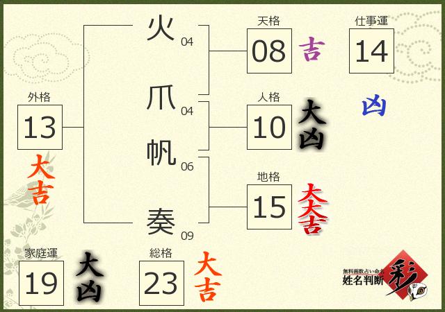 診断結果画像