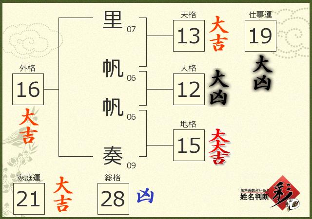 診断結果画像