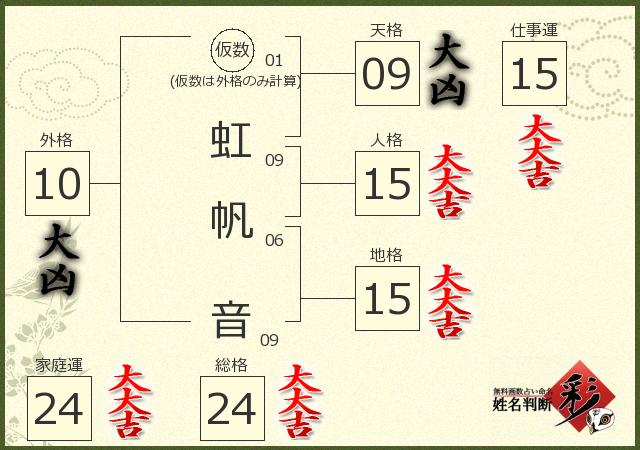 診断結果画像