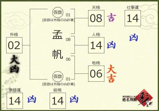 診断結果画像