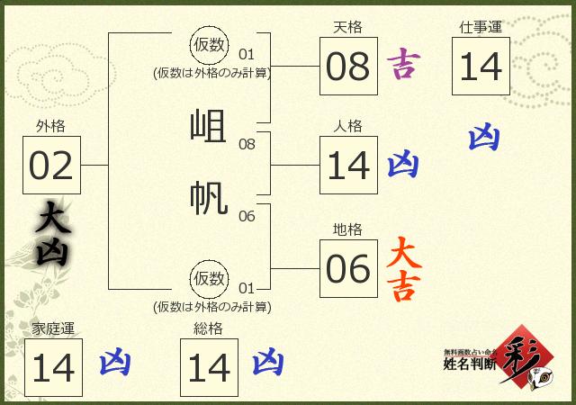診断結果画像