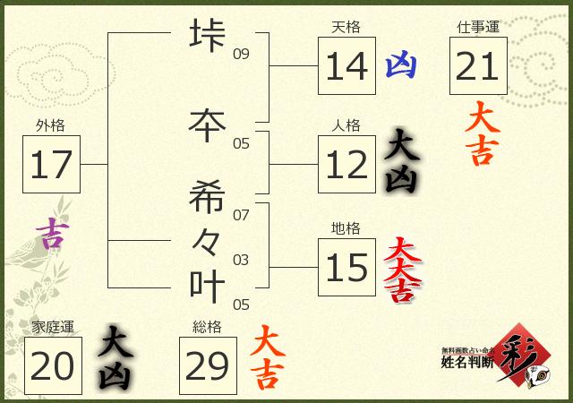 診断結果画像