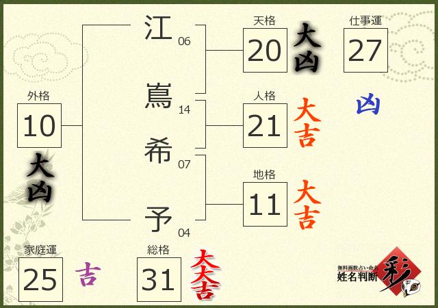 診断結果画像