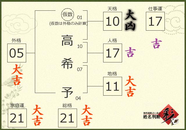 診断結果画像