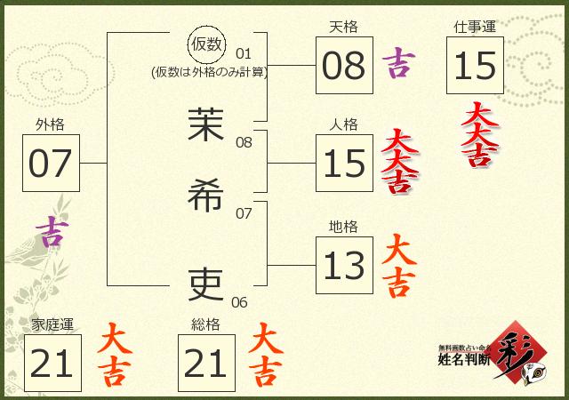 診断結果画像